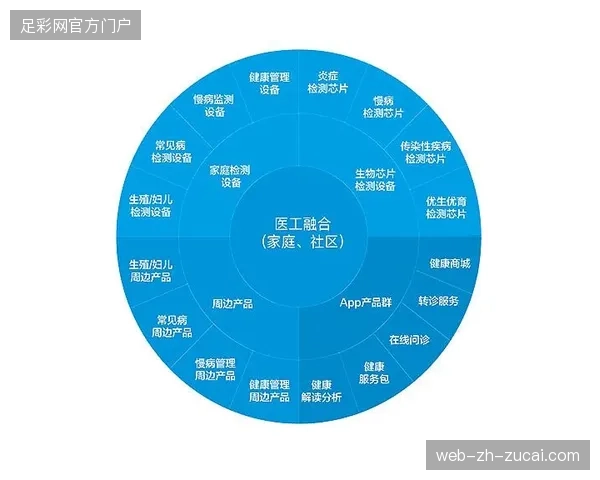 2027年赛事安保市场将以去中心化数据交互作为核心竞争力 2027年赛事安保市场将以去中心化数据交互作为核心竞争力